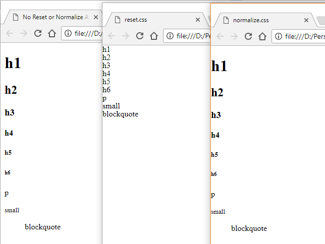 No CSS, Reset, Normalize